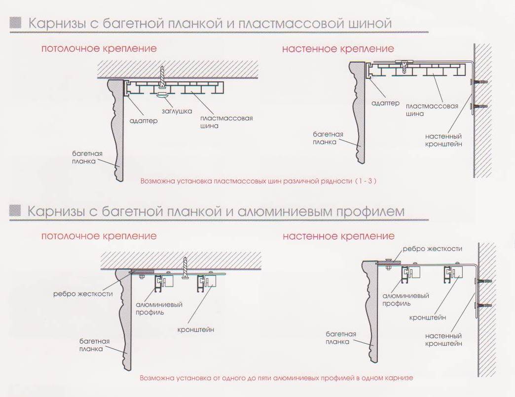 как крепить деревянный карниз инструкция